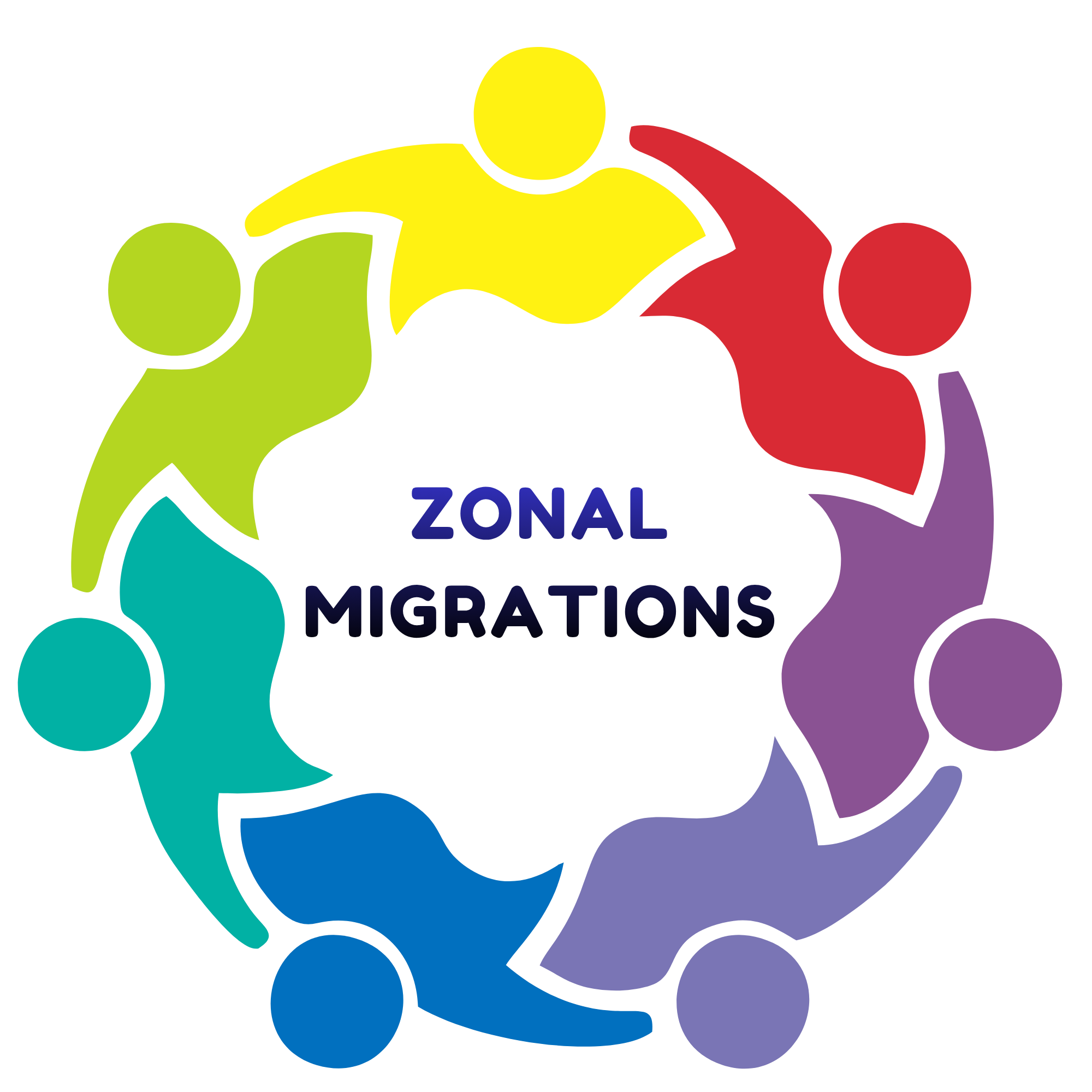 ZONAL MIGRATION